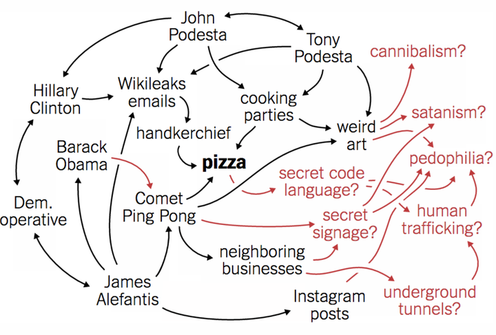 Comet Ping Pong and the Satanic Pedo Ring